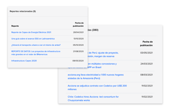 Accede a noticias y reportes centralizados sobre cada empresa.